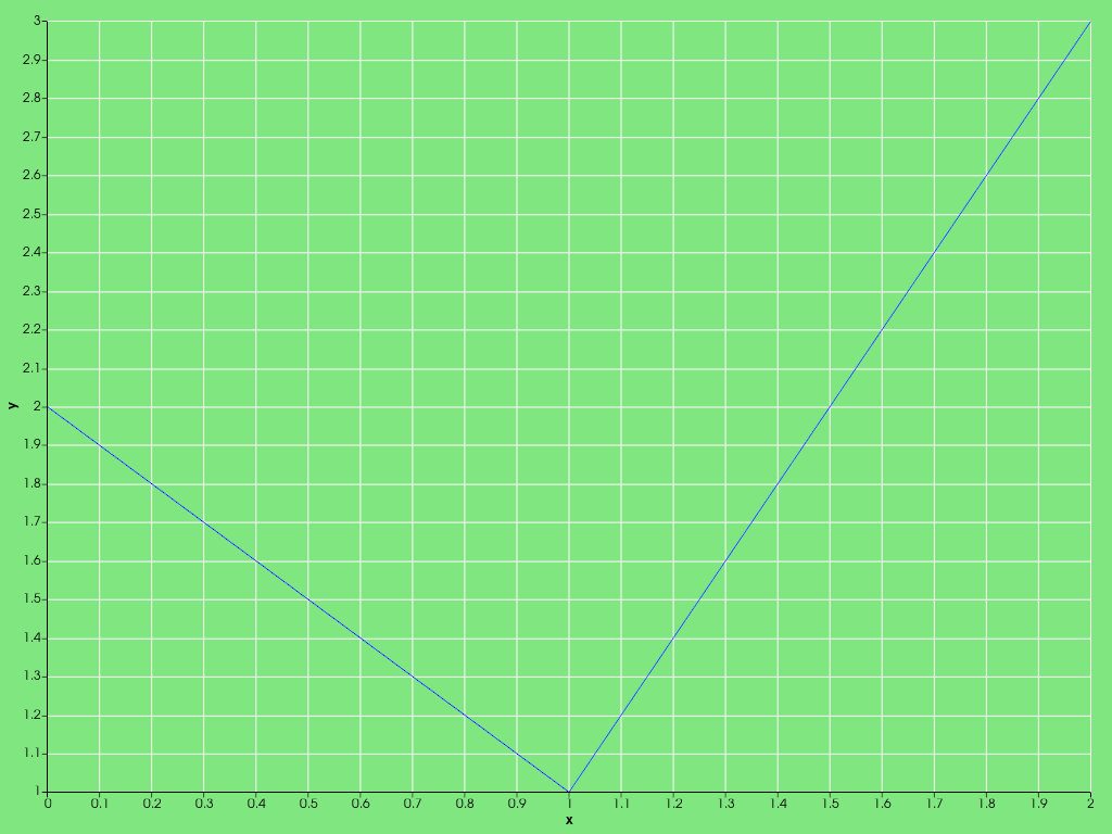 ../../../../_images/pyvista-Chart2D-background_color-3858d1530332567b_00_00.png