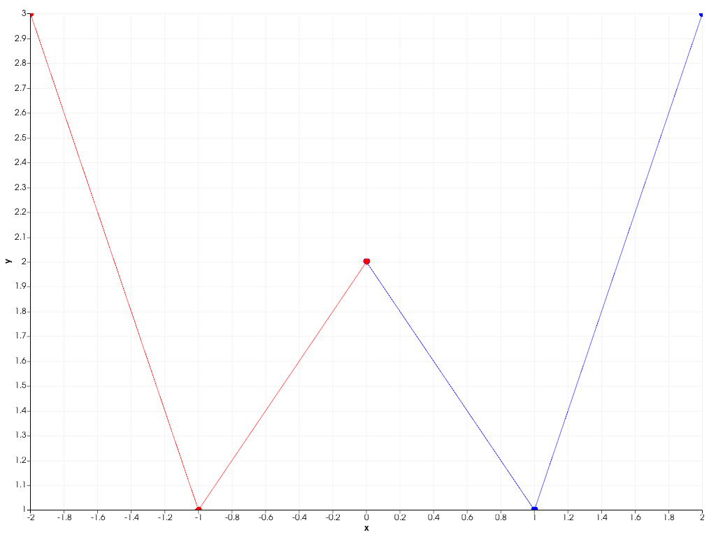 ../../../../_images/pyvista-Chart2D-clear-d98ec7d591973877_02_00.png