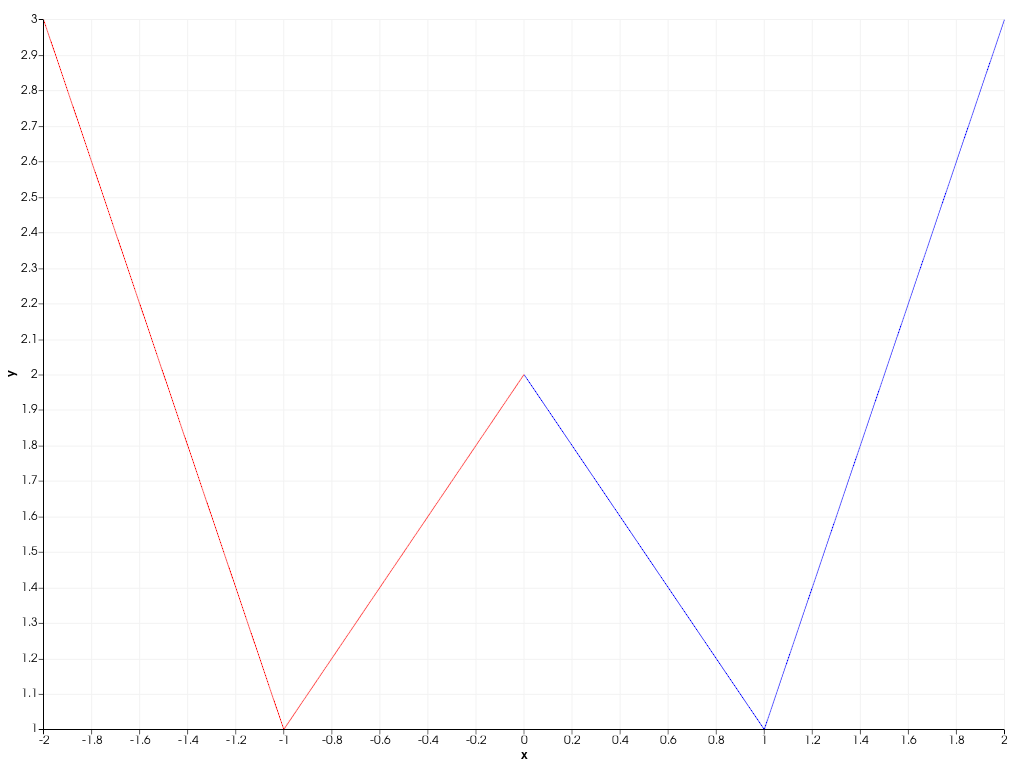 ../../../../_images/pyvista-Chart2D-clear-d98ec7d591973877_03_00.png