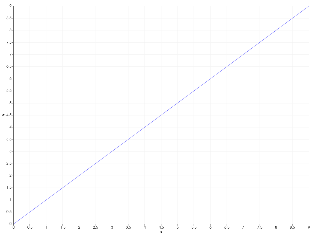 ../../../../_images/pyvista-Chart2D-plot-55293524bd5c29d5_01_00.png