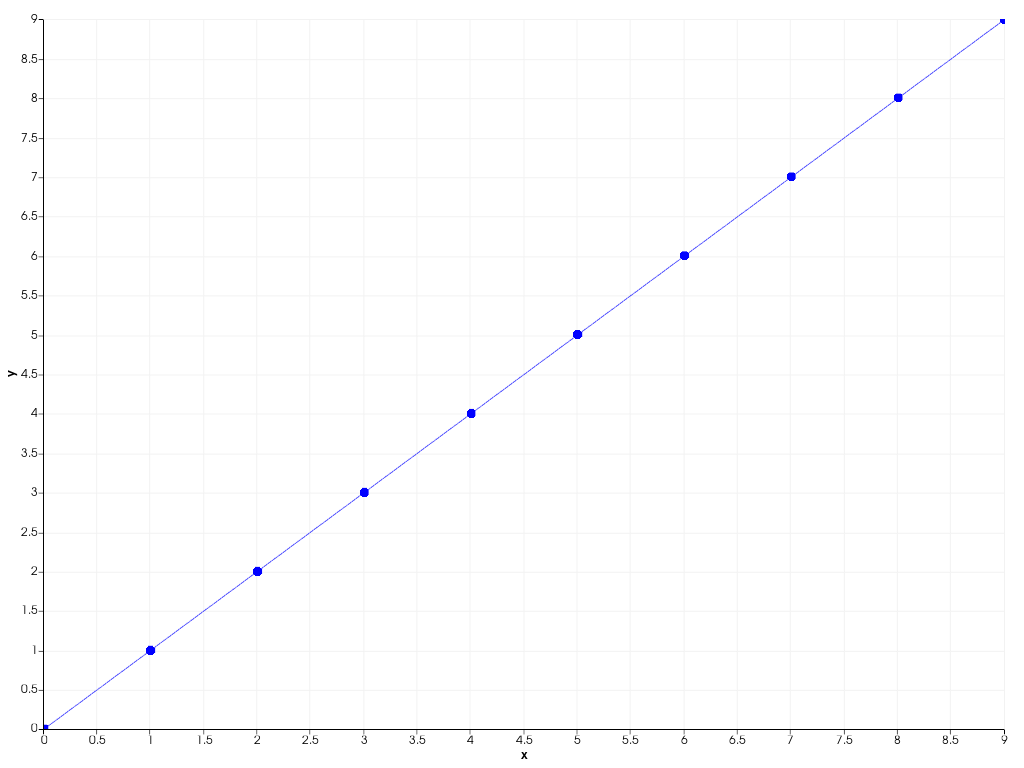 ../../../../_images/pyvista-Chart2D-plot-55293524bd5c29d5_03_00.png