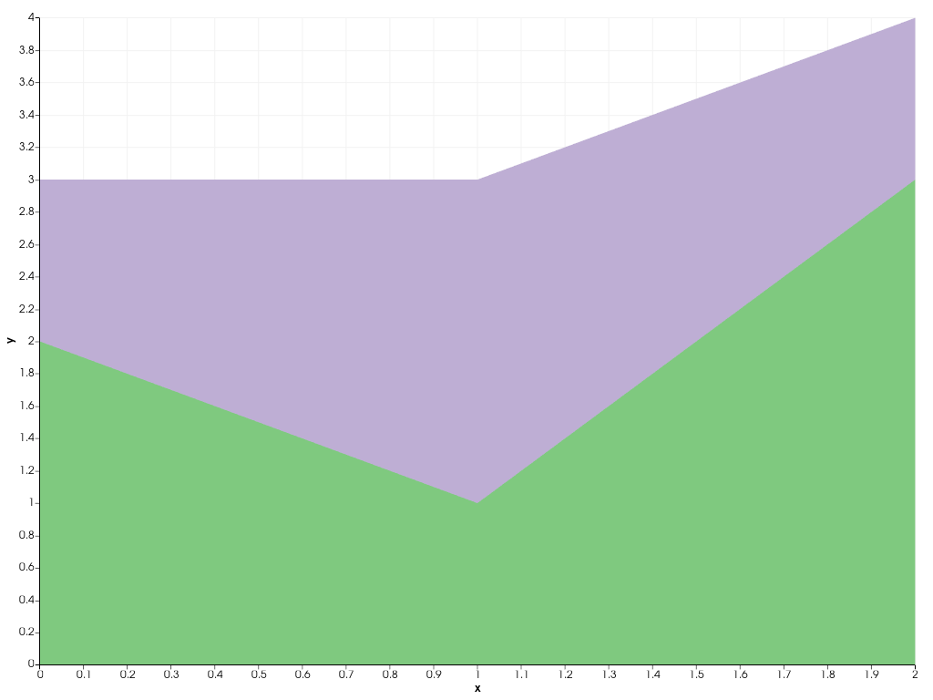 ../../../../_images/pyvista-Chart2D-stack-851fe86e45dca96c_00_00.png