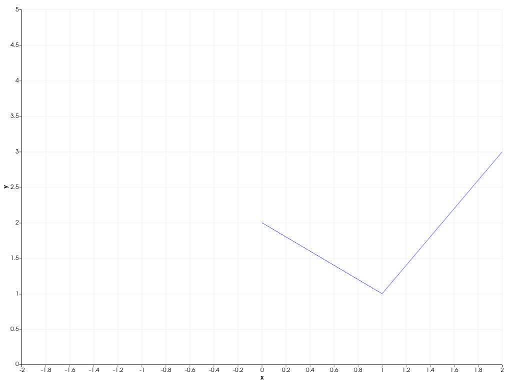 ../../../../_images/pyvista-Chart2D-x_range-86d95a13be17db54_00_00.png