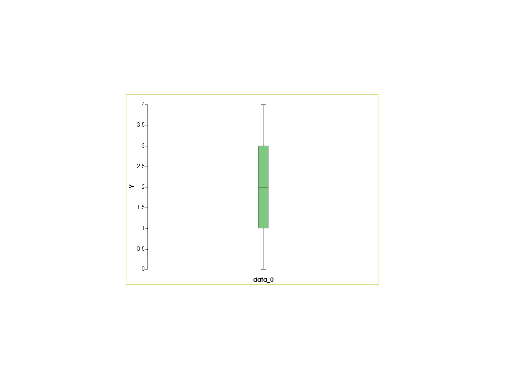 ../../../../_images/pyvista-ChartBox-loc-64e64ac31fe32e14_00_00.png