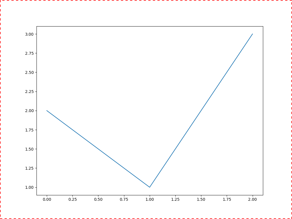 ../../../../_images/pyvista-ChartMPL-border_width-e4efe66467cc5011_01_00.png