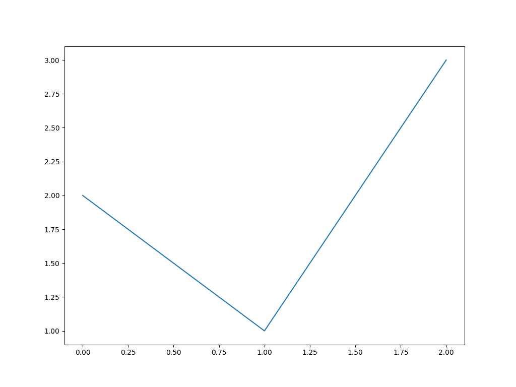 ../../../../_images/pyvista-ChartMPL-figure-d2393687811151ee_01_00.png