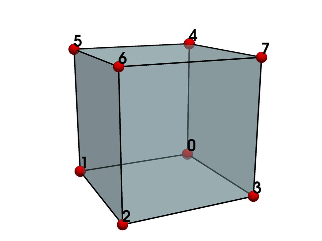 ../../../_images/pyvista-examples-cells-plot_cell-d06f6e71c4600fd9_00_00.png