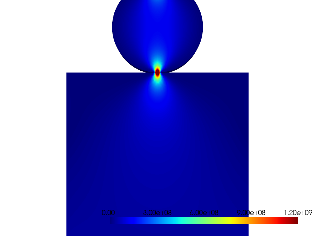 ../../../_images/pyvista-examples-downloads-download_fea_hertzian_contact_cylinder-2935e6368b1538a6_01_00.png