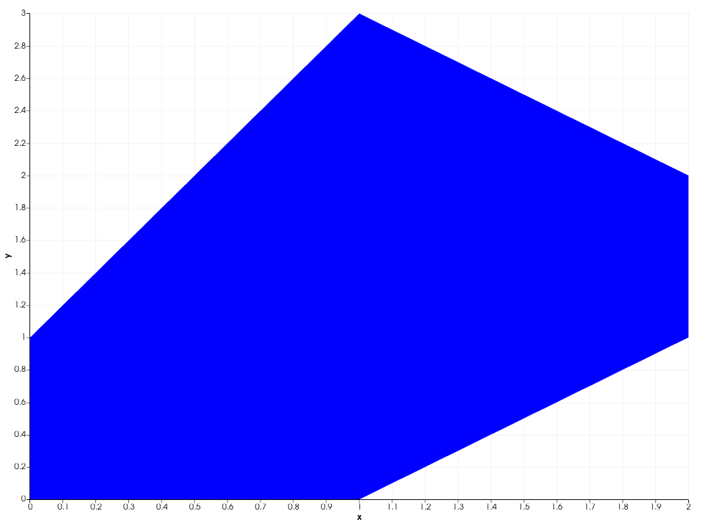 ../../../../_images/pyvista-plotting-charts-AreaPlot-visible-730f6f00e3f14ff8_00_00.png