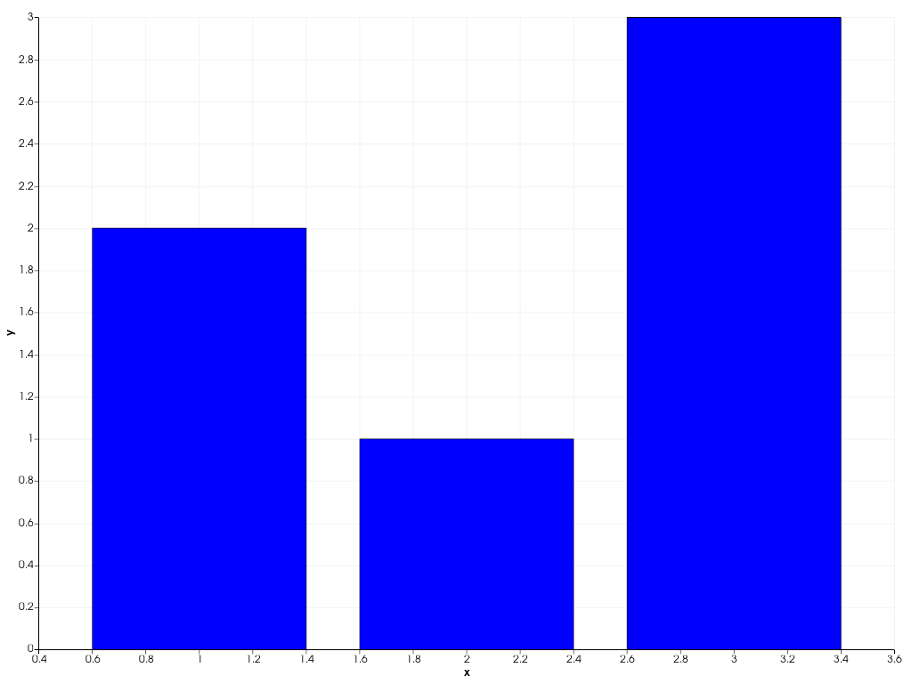 ../../../../_images/pyvista-plotting-charts-BarPlot-toggle-79e1f121088bd1b2_00_00.png