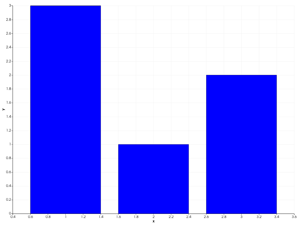 ../../../../_images/pyvista-plotting-charts-BarPlot-update-607f0269d31b6b50_01_00.png