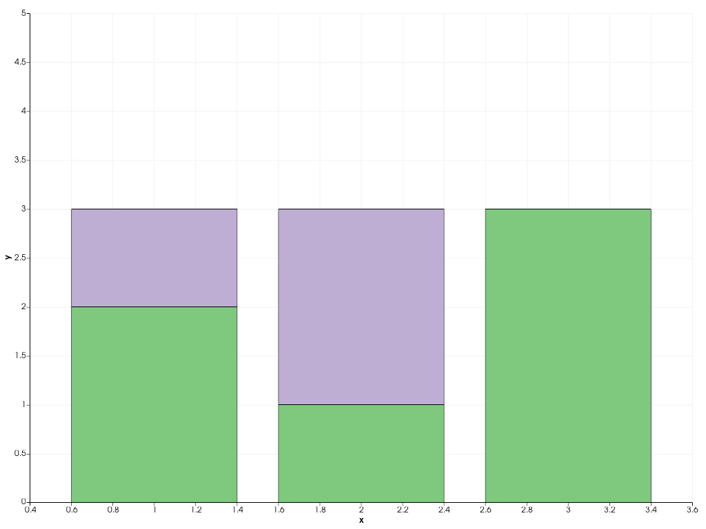 ../../../../_images/pyvista-plotting-charts-BarPlot-x-7698abcb2fa7f2a9_00_00.png