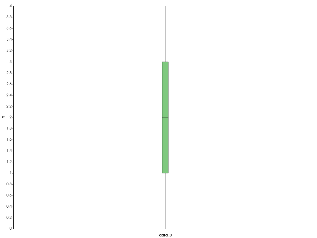 ../../../../_images/pyvista-plotting-charts-BoxPlot-visible-7f2da4e86c5db18f_00_00.png