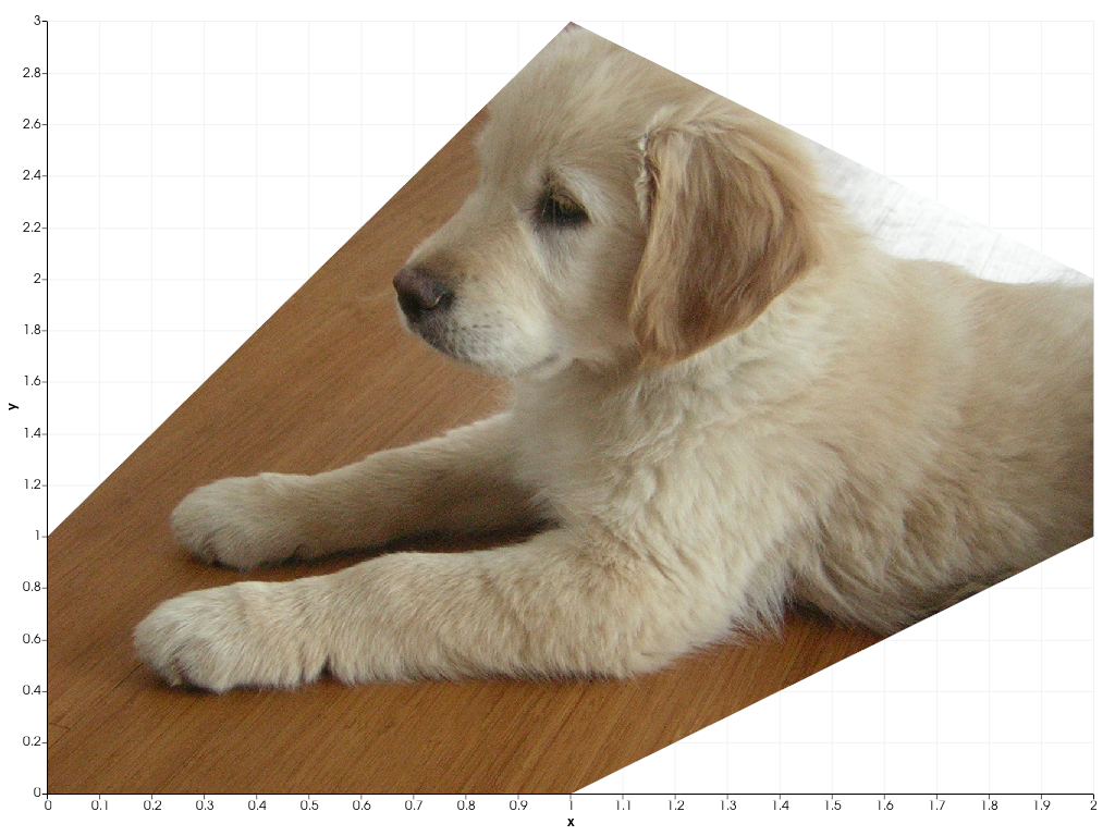 ../../../../_images/pyvista-plotting-charts-Brush-texture_interpolate-d379ce3038d69531_00_00.png