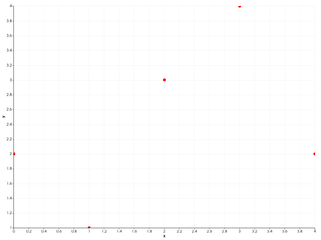 ../../../../_images/pyvista-plotting-charts-ScatterPlot2D-color-4f6d3b6f0c4f8efa_00_00.png