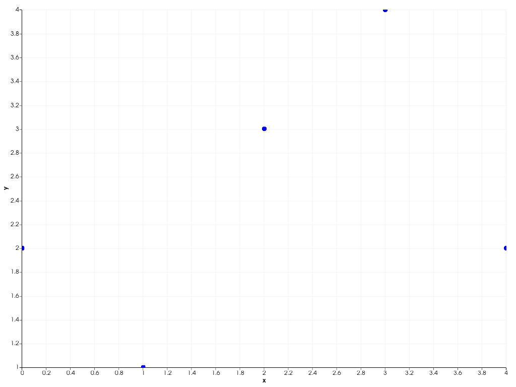 ../../../../_images/pyvista-plotting-charts-ScatterPlot2D-marker_style-249c78fb518f01ae_00_00.png