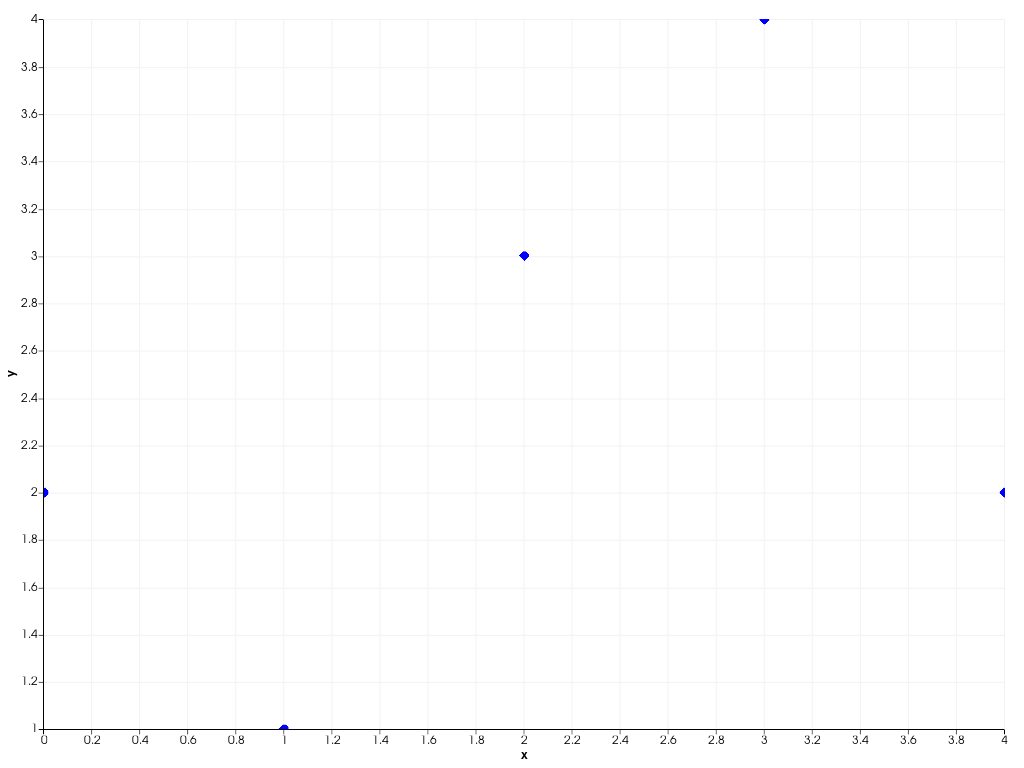 ../../../../_images/pyvista-plotting-charts-ScatterPlot2D-marker_style-249c78fb518f01ae_01_00.png