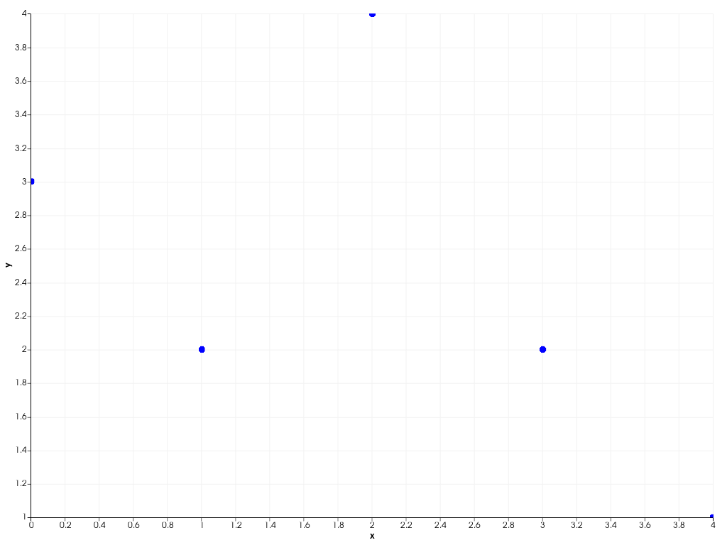 ../../../../_images/pyvista-plotting-charts-ScatterPlot2D-update-7fd6f2aeaba21bfb_01_00.png
