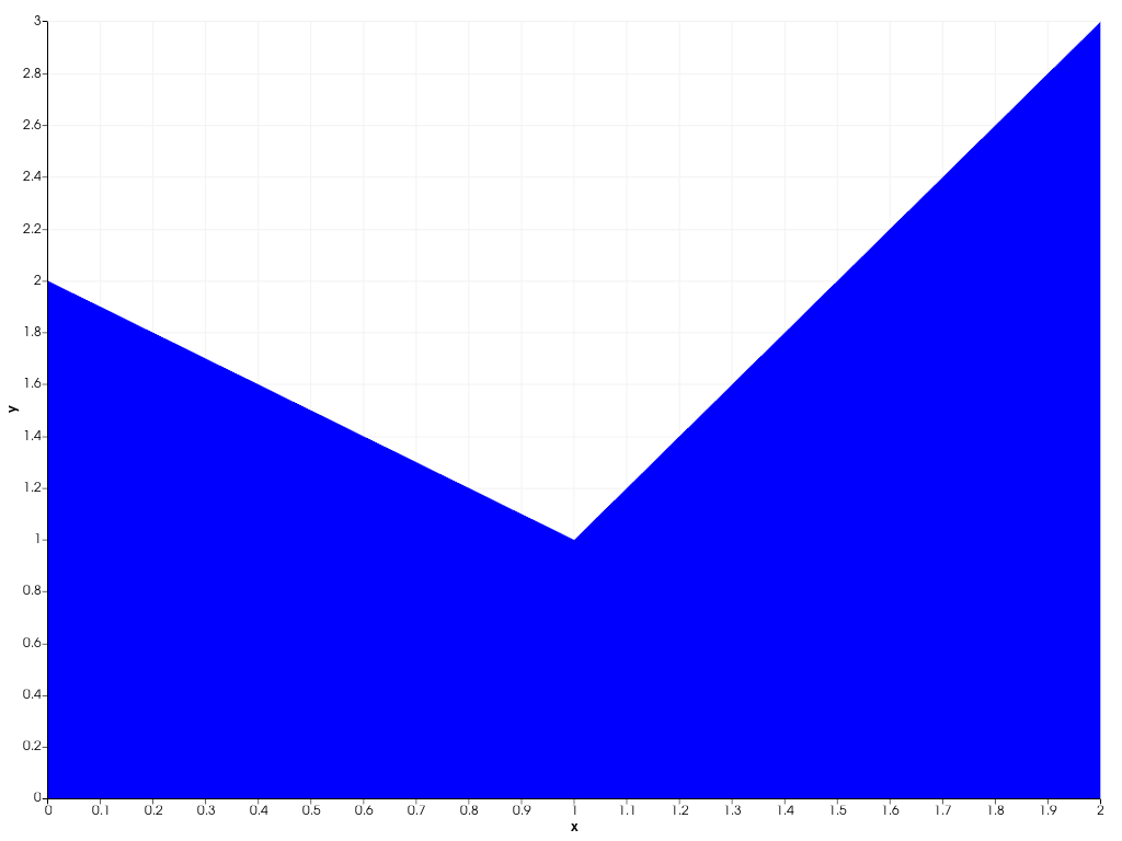 ../../../../_images/pyvista-plotting-charts-StackPlot-label-5445293225172898_00_00.png