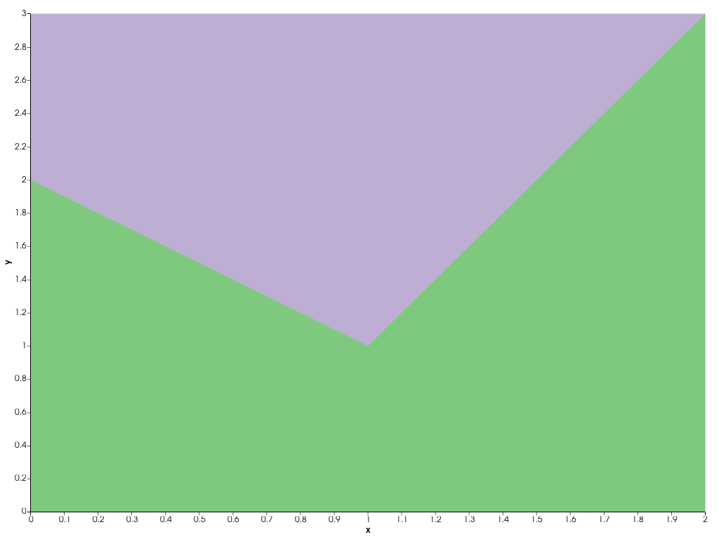 ../../../../_images/pyvista-plotting-charts-StackPlot-x-bbc76c79ef4eb3c6_00_00.png