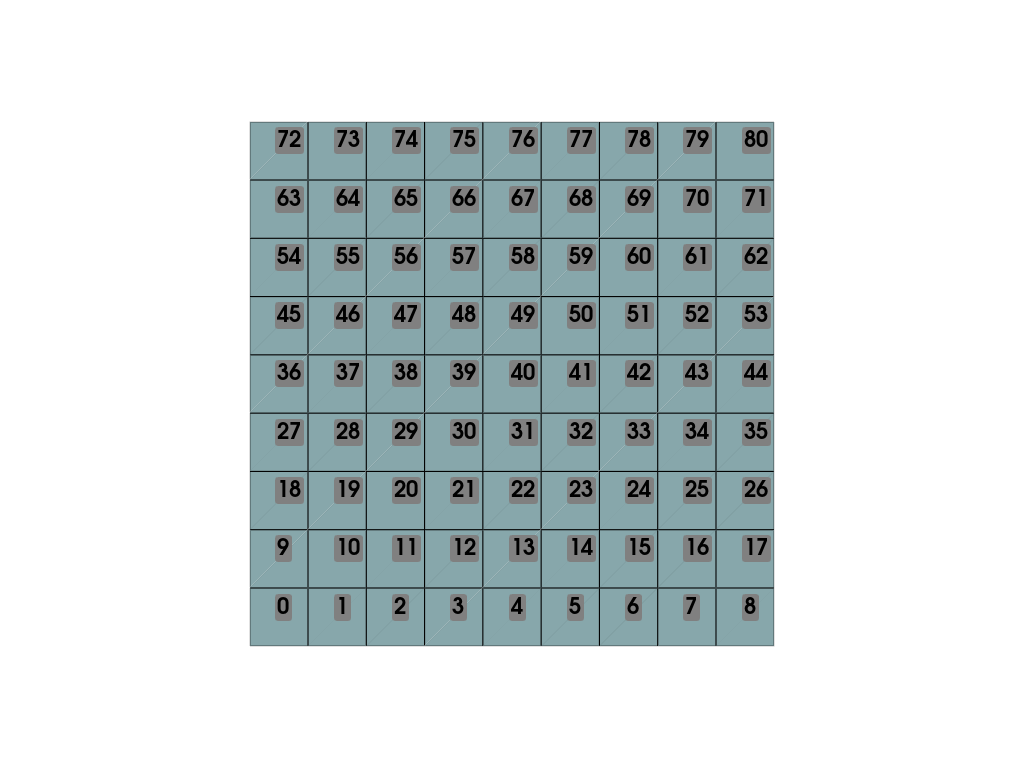 cell centers