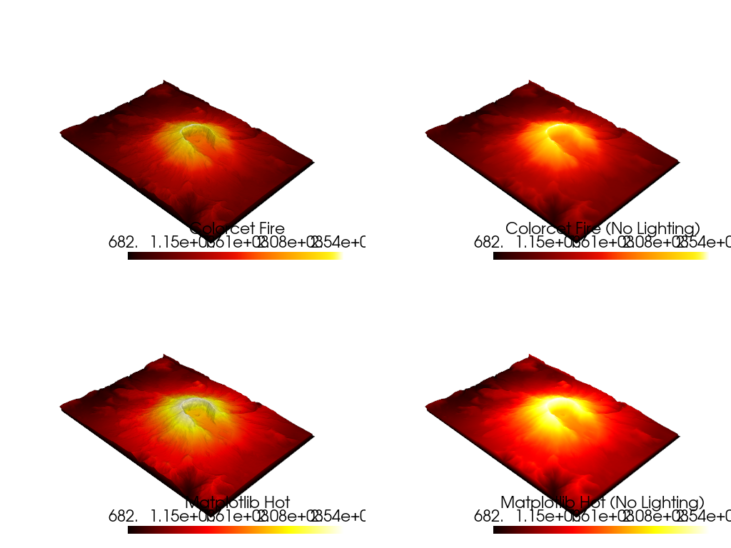 colormap