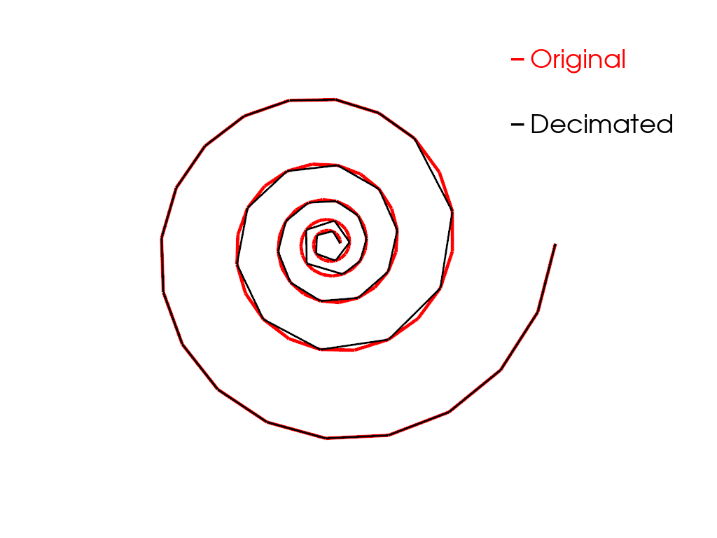 decimate