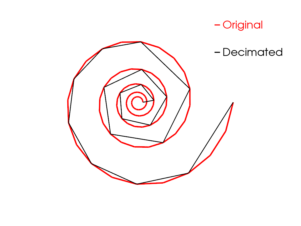 decimate