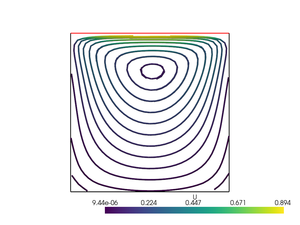 openfoam